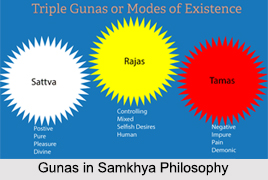Samkhya Philosophy