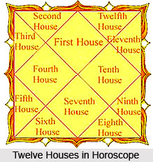 12 houses in astrology and their lords